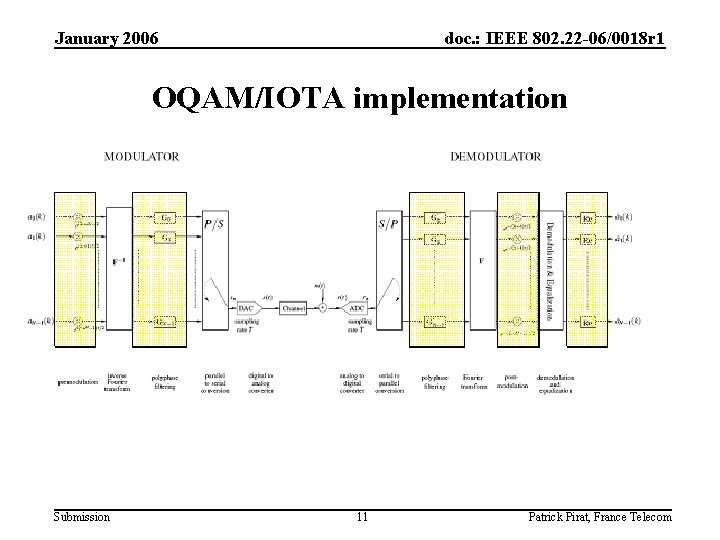 January 2006 doc. : IEEE 802. 22 -06/0018 r 1 OQAM/IOTA implementation Submission 11