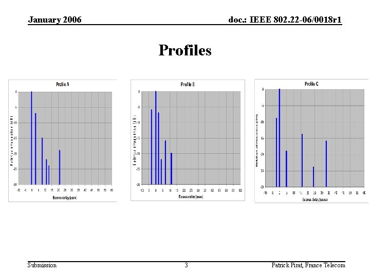 January 2006 doc. : IEEE 802. 22 -06/0018 r 1 Profiles Submission 3 Patrick