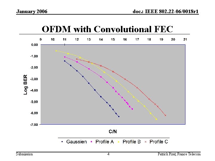 January 2006 doc. : IEEE 802. 22 -06/0018 r 1 OFDM with Convolutional FEC