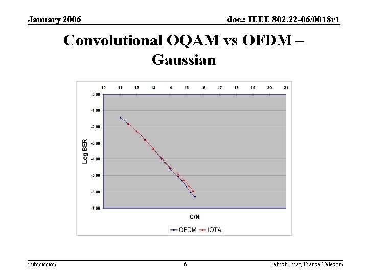 January 2006 doc. : IEEE 802. 22 -06/0018 r 1 Convolutional OQAM vs OFDM