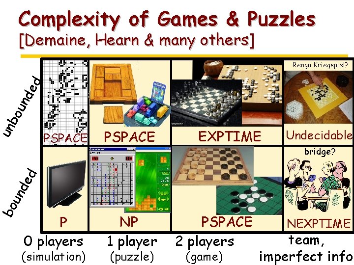 Complexity of Games & Puzzles [Demaine, Hearn & many others] un bo un d
