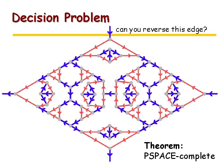 Decision Problem can you reverse this edge? Theorem: PSPACE-complete 