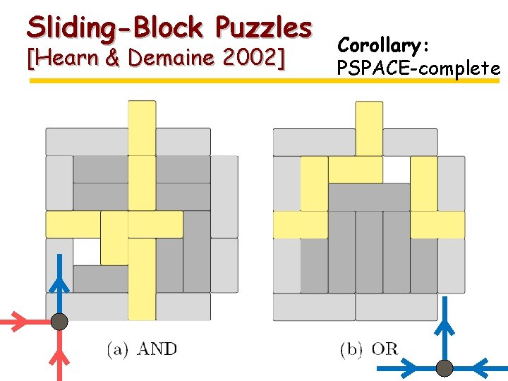 Sliding-Block Puzzles [Hearn & Demaine 2002] Corollary: PSPACE-complete 