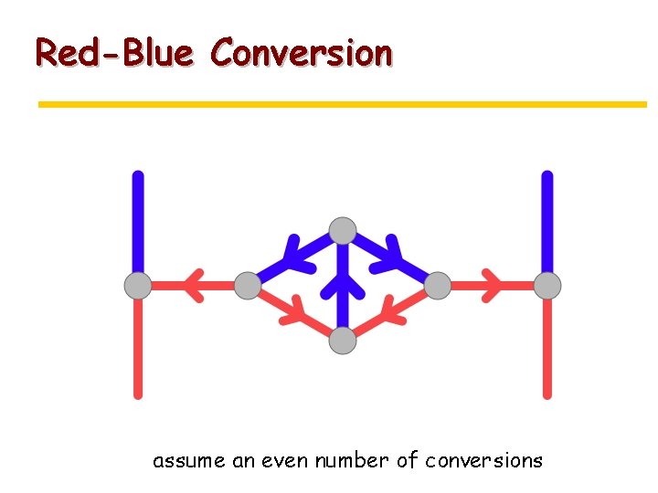 Red-Blue Conversion assume an even number of conversions 