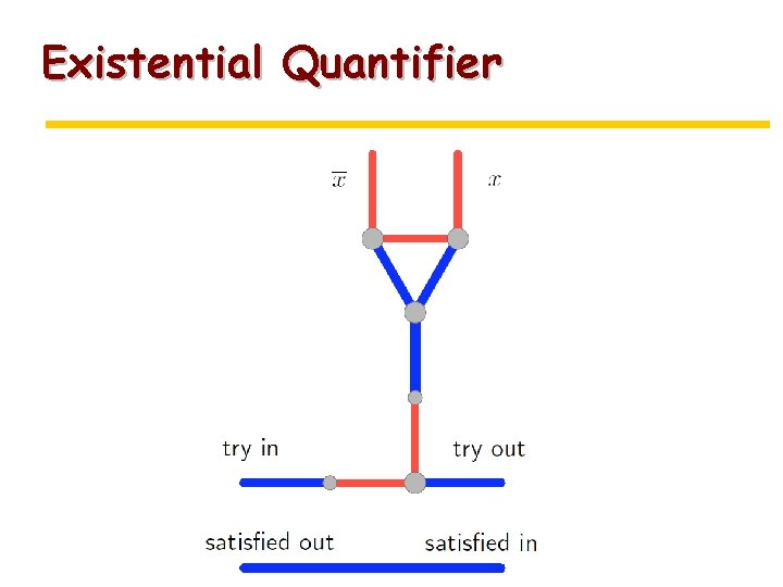 Existential Quantifier 