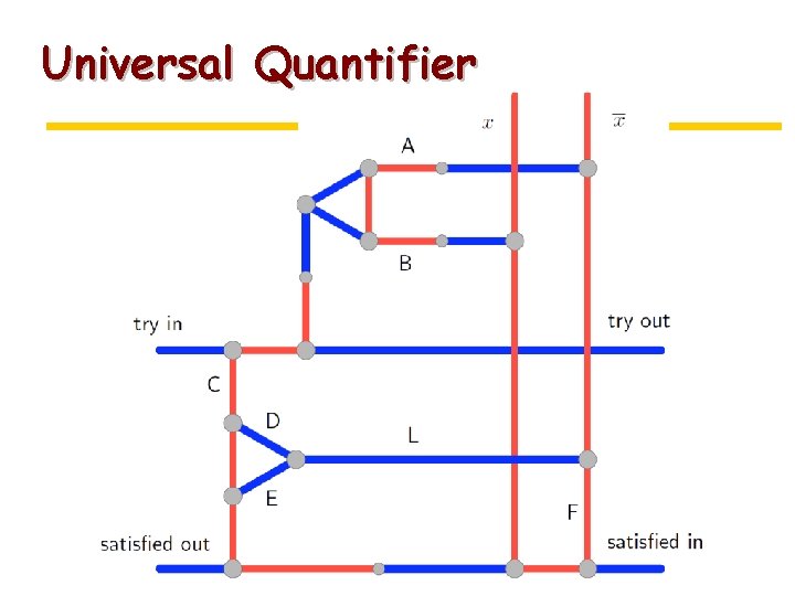 Universal Quantifier 