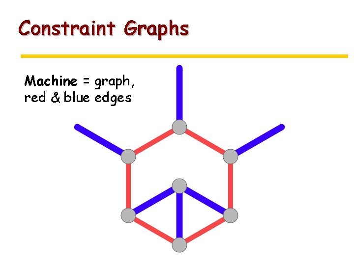Constraint Graphs Machine = graph, red & blue edges 