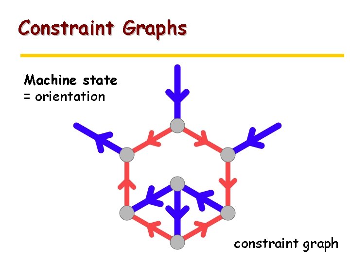 Constraint Graphs Machine state = orientation constraint graph 