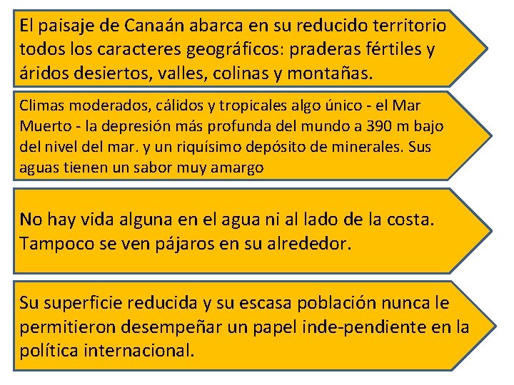 El paisaje de Canaán abarca en su reducido territorio todos los caracteres geográficos: praderas