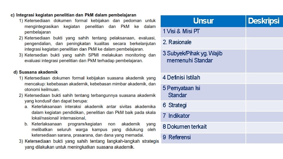 Unsur 1 Visi & Misi PT 2. Rasionale 3 Subyek/Pihak yg. Wajib memenuhi Standar