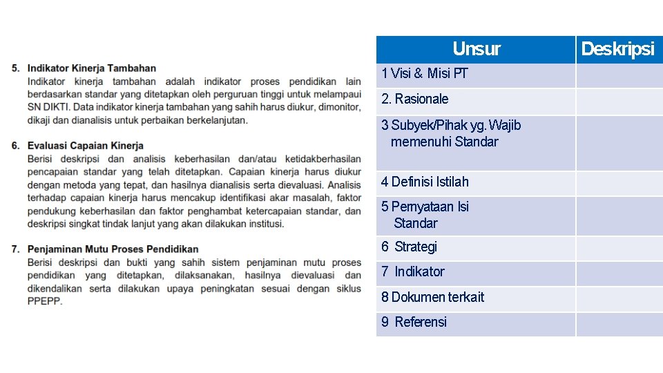 Unsur 1 Visi & Misi PT 2. Rasionale 3 Subyek/Pihak yg. Wajib memenuhi Standar