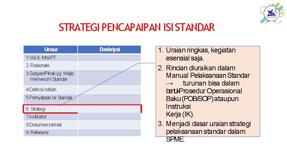 STRATEGI PENCAPAIPAN ISI STANDAR Unsur 1 Visi & Misi PT 2. Rasionale 3 Subyek/Pihak