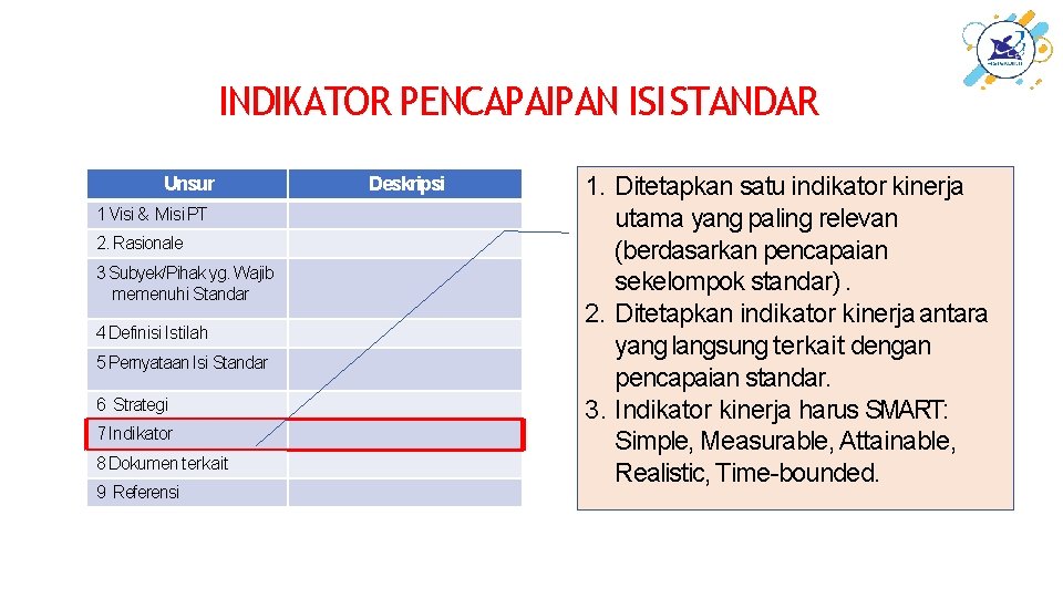 INDIKATOR PENCAPAIPAN ISI STANDAR Unsur 1 Visi & Misi PT 2. Rasionale 3 Subyek/Pihak