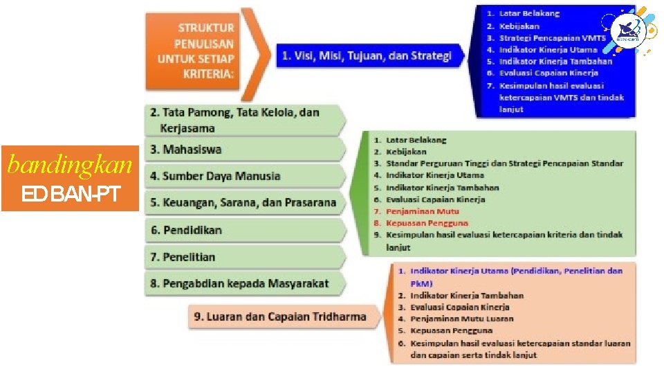 bandingkan ED BAN-PT 