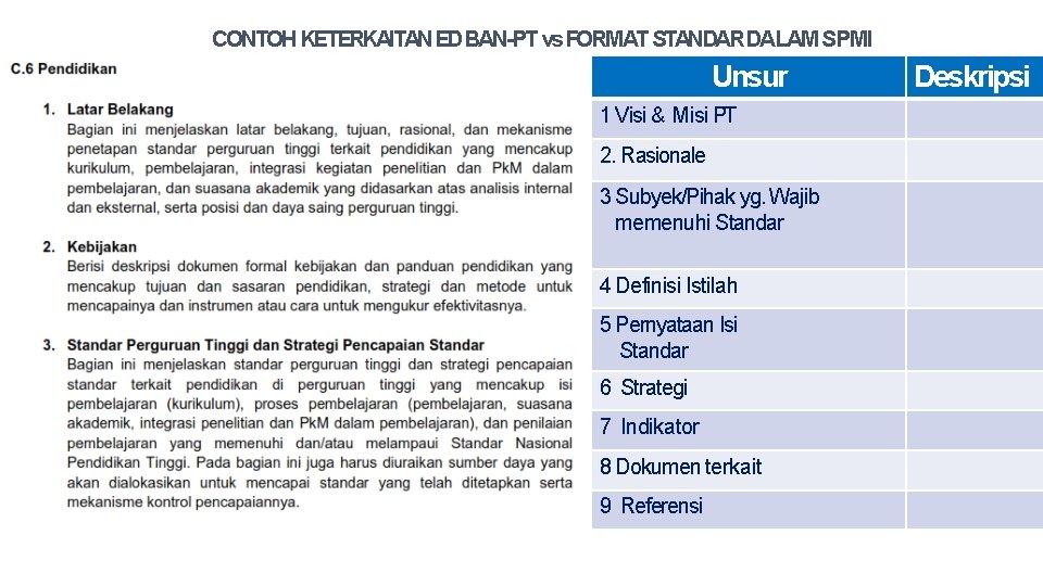 CONTOH KETERKAITANEDBAN-PT vs FORMAT STANDARDALAM SPMI Unsur 1 Visi & Misi PT 2. Rasionale