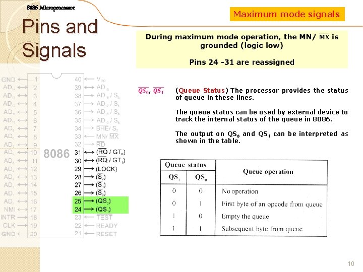 8086 Microprocessor Pins and Signals Maximum mode signals (Queue Status) The processor provides the