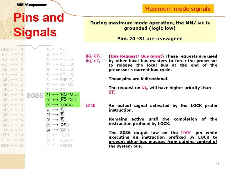 8086 Microprocessor Pins and Signals Maximum mode signals 11 