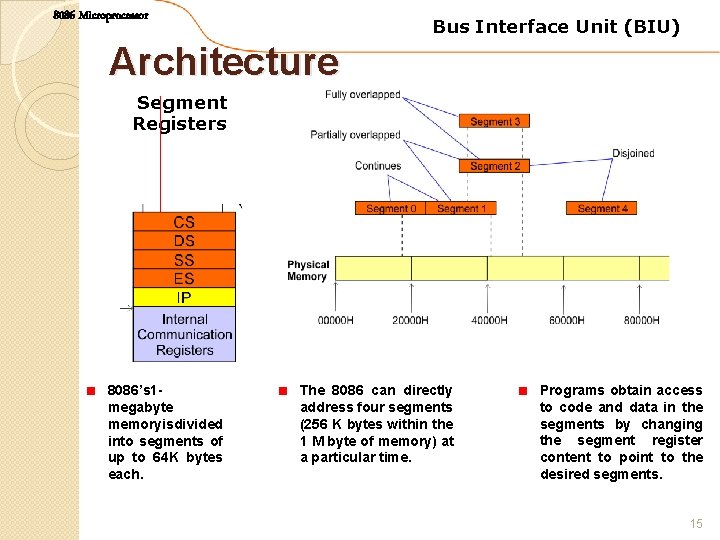 8086 Microprocessor Bus Interface Unit (BIU) Architecture Segment Registers 8086’s 1 megabyte memoryisdivided into