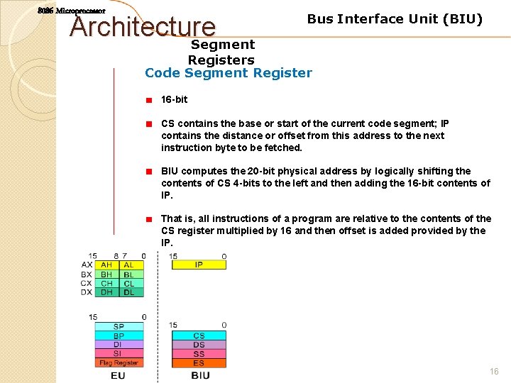 8086 Microprocessor Architecture Segment Bus Interface Unit (BIU) Registers Code Segment Register 16 -bit