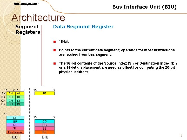 8086 Microprocessor Bus Interface Unit (BIU) Architecture Segment Registers Data Segment Register 16 -bit