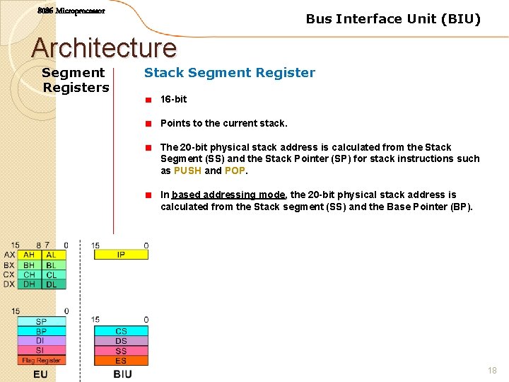 8086 Microprocessor Bus Interface Unit (BIU) Architecture Segment Registers Stack Segment Register 16 -bit