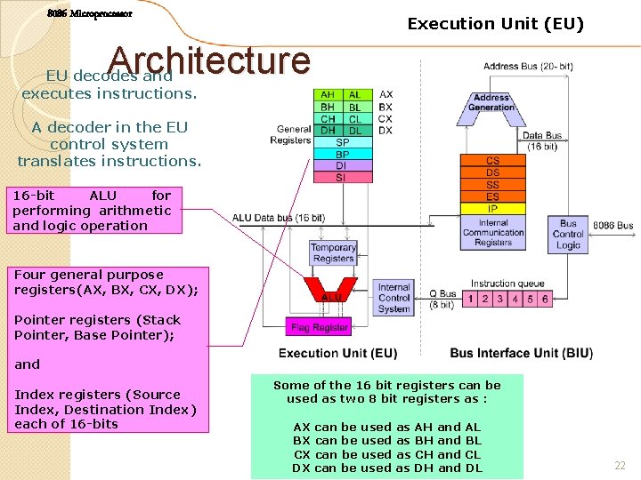 8086 Microprocessor Execution Unit (EU) Architecture EU decodes and executes instructions. A decoder in 8086 Microprocessor Execution Unit (EU) Architecture EU decodes and executes instructions. A decoder in