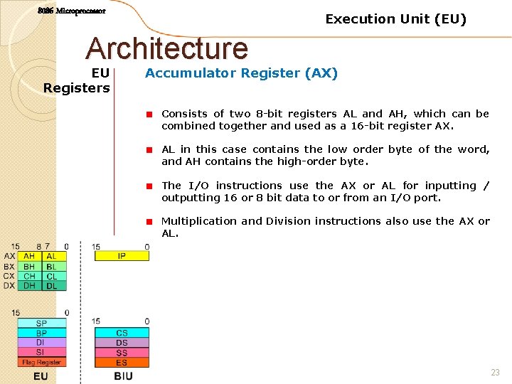 8086 Microprocessor Execution Unit (EU) Architecture EU Registers Accumulator Register (AX) Consists of two