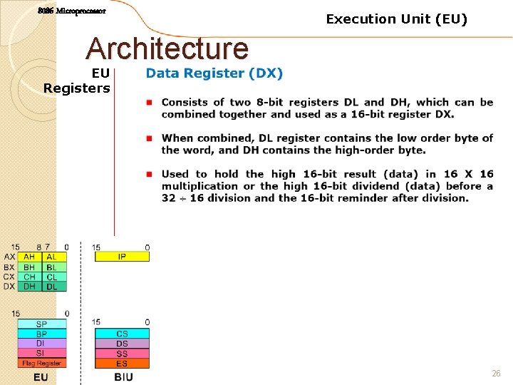 8086 Microprocessor Execution Unit (EU) Architecture EU Registers 26 