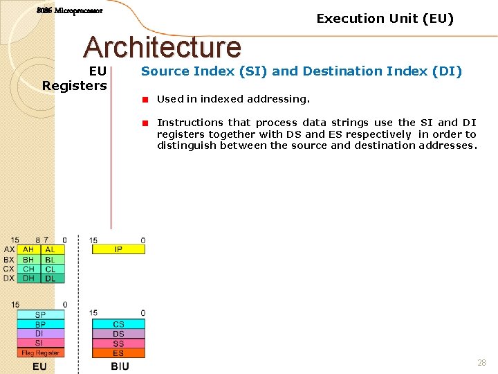 8086 Microprocessor Execution Unit (EU) Architecture EU Registers Source Index (SI) and Destination Index