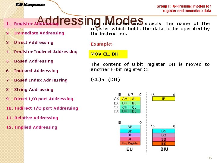 8086 Microprocessor Group I : Addressing modes for register and immediate data Addressing Modes