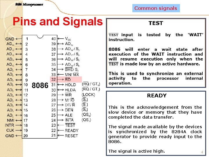 8086 Microprocessor Common signals Pins and Signals READY This is the acknowledgement from the