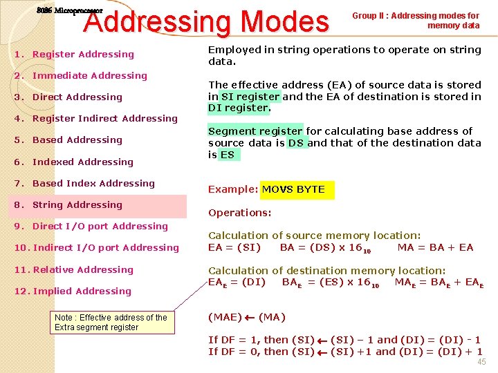 Addressing Modes 8086 Microprocessor 1. Register Addressing 2. Immediate Addressing 3. Direct Addressing 4.