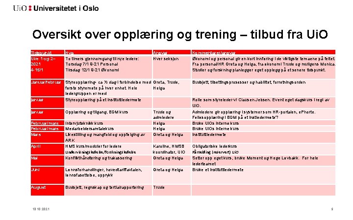 Oversikt over opplæring og trening – tilbud fra Ui. O Tidspunkt Uke 1 og