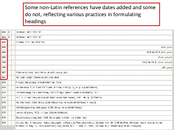 Some non-Latin references have dates added and some do not, reflecting various practices in