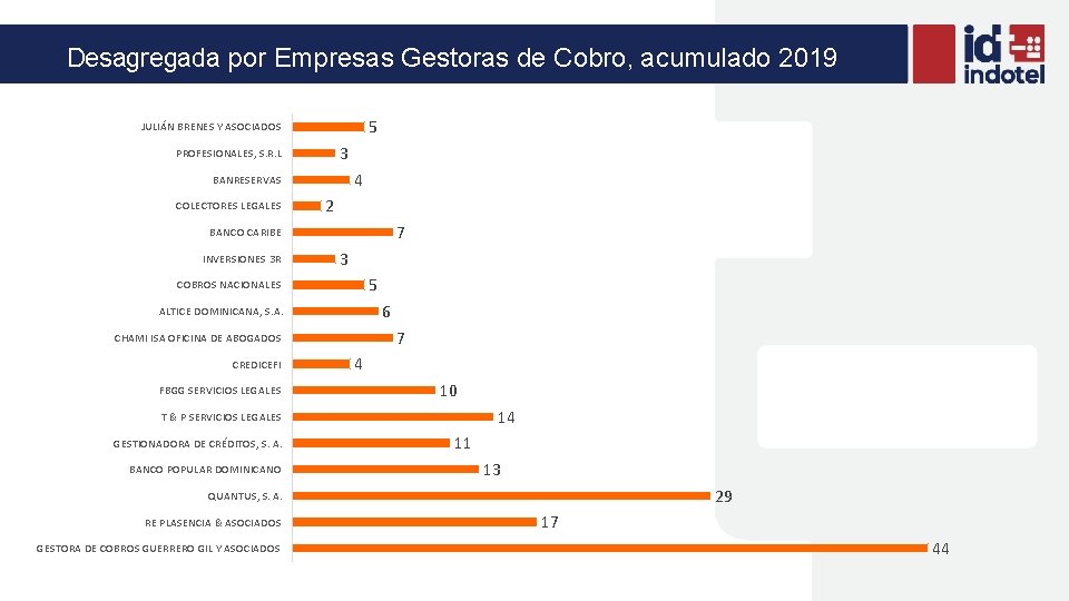 Desagregada por Empresas Gestoras de Cobro, acumulado 2019 5 JULIÁN BRENES Y ASOCIADOS 3