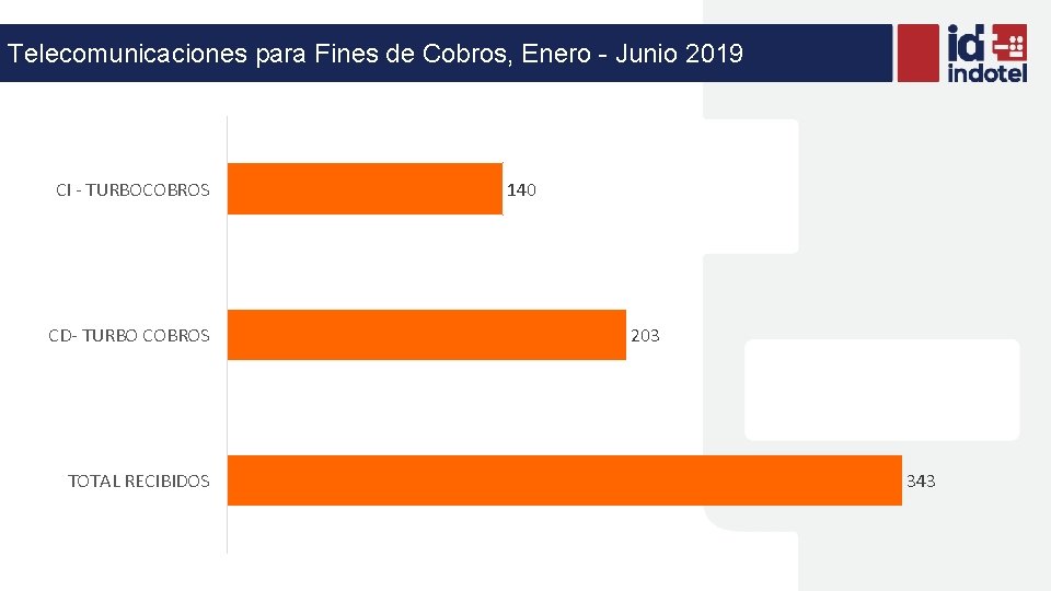Telecomunicaciones para Fines de Cobros, Enero - Junio 2019 CI - TURBOCOBROS CD- TURBO