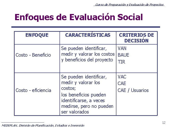 Curso de Preparación y Evaluación de Proyectos Enfoques de Evaluación Social ENFOQUE Costo -