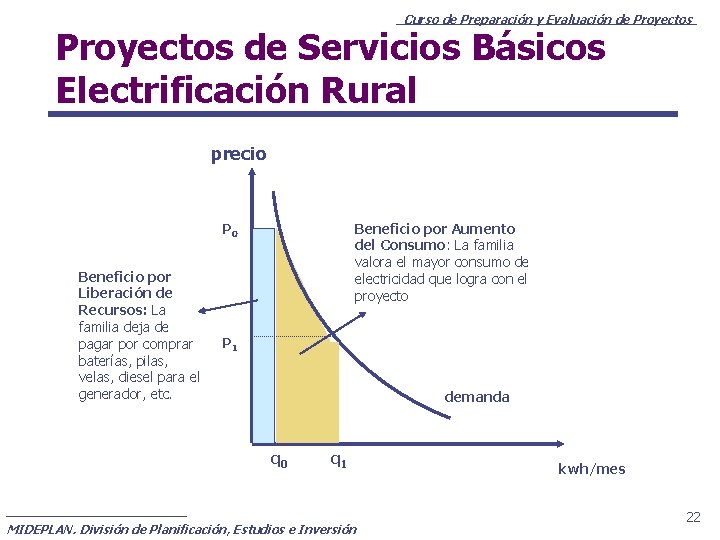 Curso de Preparación y Evaluación de Proyectos de Servicios Básicos Electrificación Rural precio P