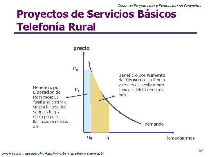 Curso de Preparación y Evaluación de Proyectos de Servicios Básicos Telefonía Rural precio P