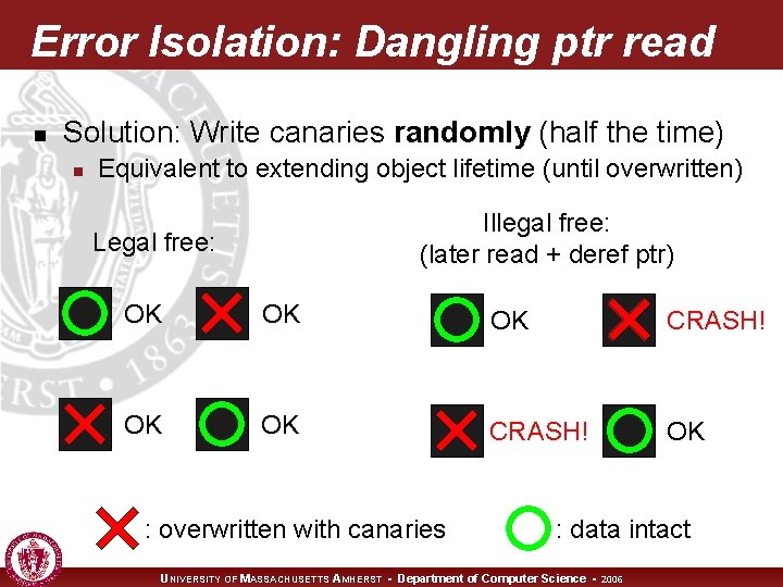 Error Isolation: Dangling ptr read n Solution: Write canaries randomly (half the time) n