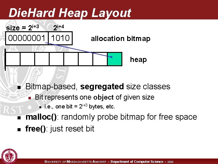 Die. Hard Heap Layout size = 2 i+3 2 i+4 00000001 1010 allocation bitmap