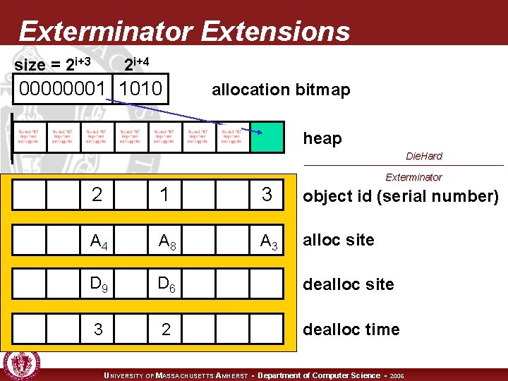 Exterminator Extensions size = 2 i+3 2 i+4 00000001 1010 allocation bitmap heap Die.