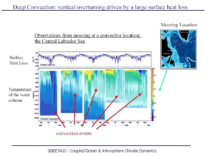 SOEE 3410 : Coupled Ocean & Atmosphere Climate Dynamics 