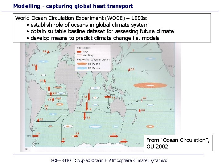 Modelling - capturing global heat transport World Ocean Circulation Experiment (WOCE) – 1990 s: