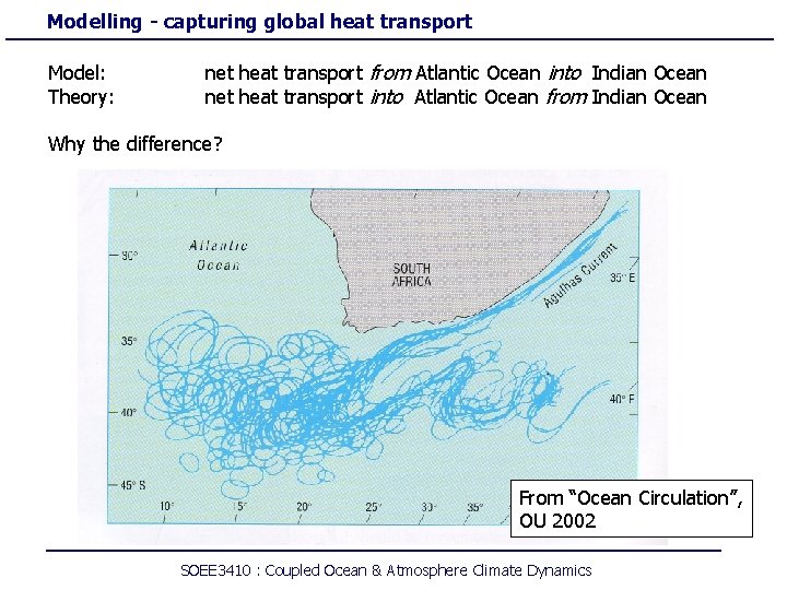 Modelling - capturing global heat transport Model: Theory: net heat transport from Atlantic Ocean