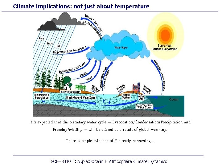 Climate implications: not just about temperature It is expected that the planetary water cycle