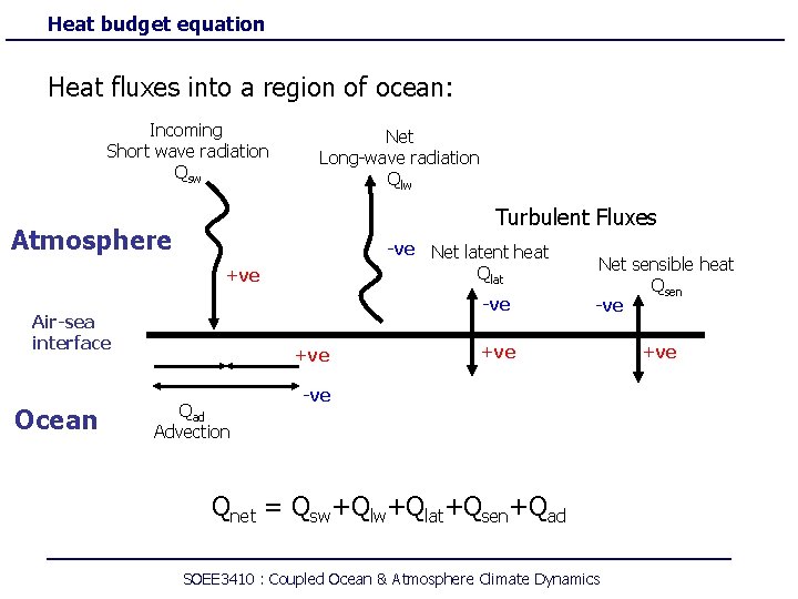 Heat budget equation Heat fluxes into a region of ocean: Incoming Short wave radiation