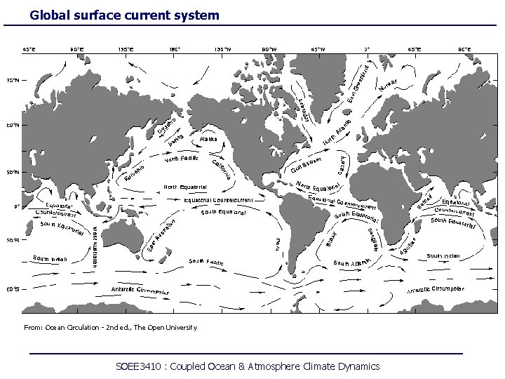 Global surface current system From: Ocean Circulation - 2 nd ed. , The Open