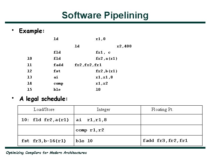 Software Pipelining • Example: ld r 1, 0 ld • r 2, 400 fld