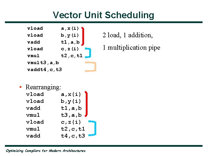 Vector Unit Scheduling vload a, x(i) vload b, y(i) vadd t 1, a, b